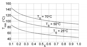 PU151LT2-2 Minimum Measurable Temperature