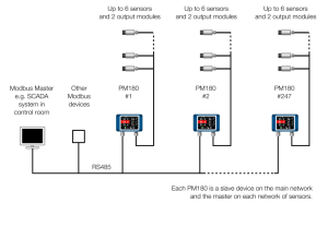 Modbus connection diagram for the PM180 6-channel temperature measurement system