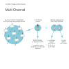 PyroNet Z system diagram (multi-channel)