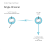 PyroNet Z system diagram (single channel)